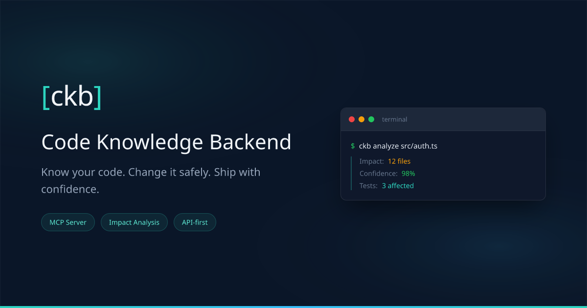 codeknowledge.dev image
